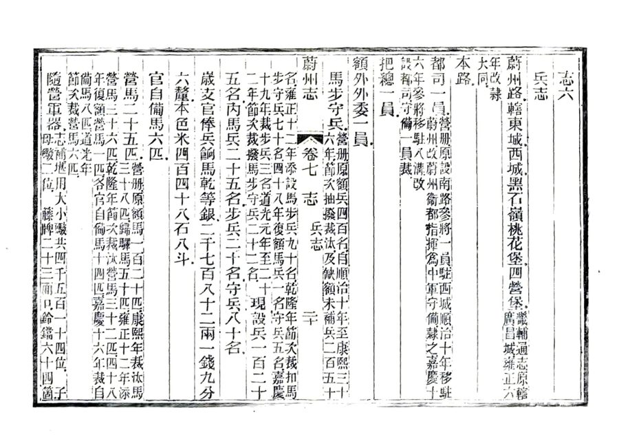 光绪《蔚州志》影印原页 P201