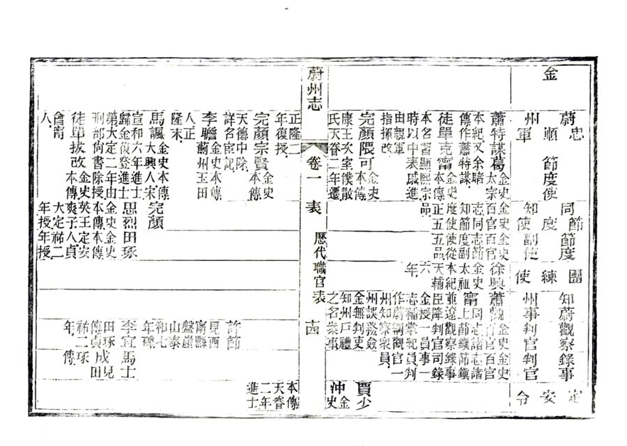 光绪《蔚州志》影印原页 P047