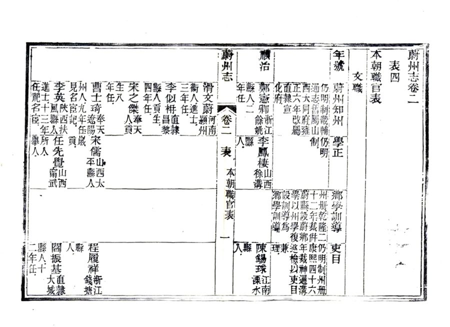 光绪《蔚州志》影印原页 P063