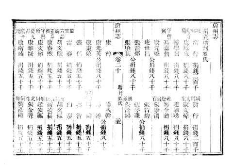 影印 P569