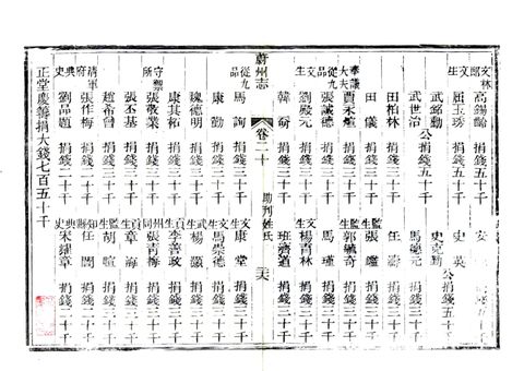 影印 P570